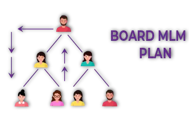 What is Board MLM Plan.?