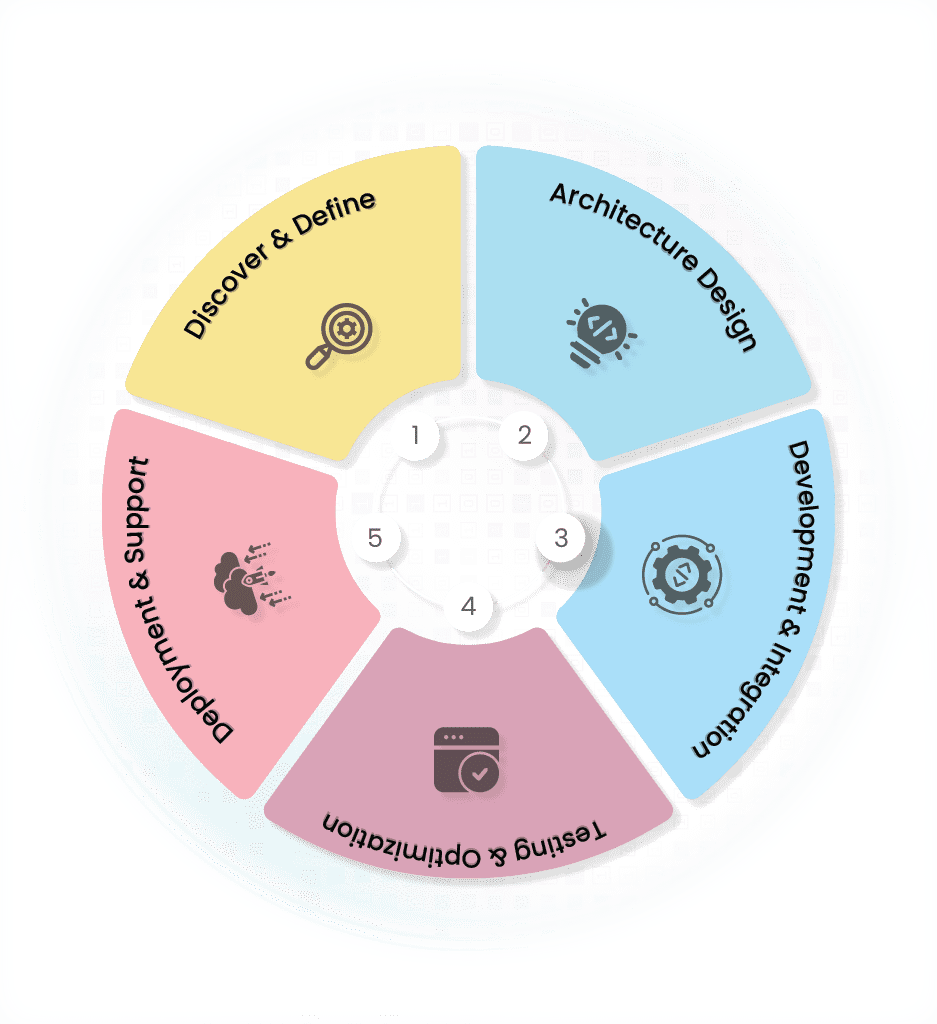Blockchain development solutions for token creation