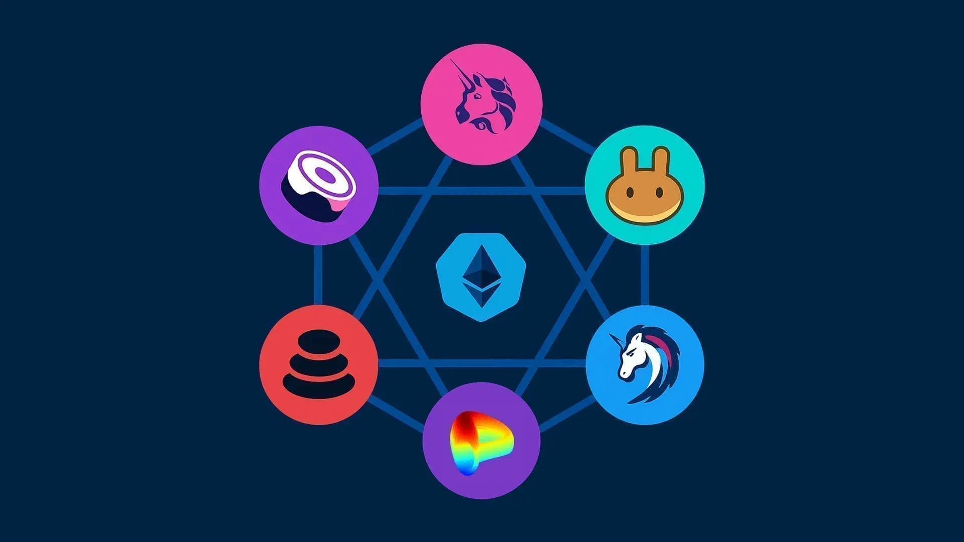 Liquidity Pool