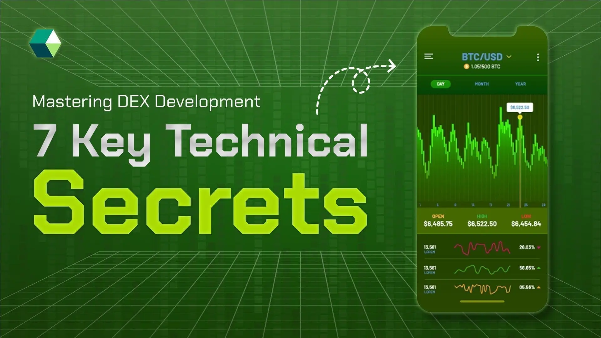 Mastering DEX Development