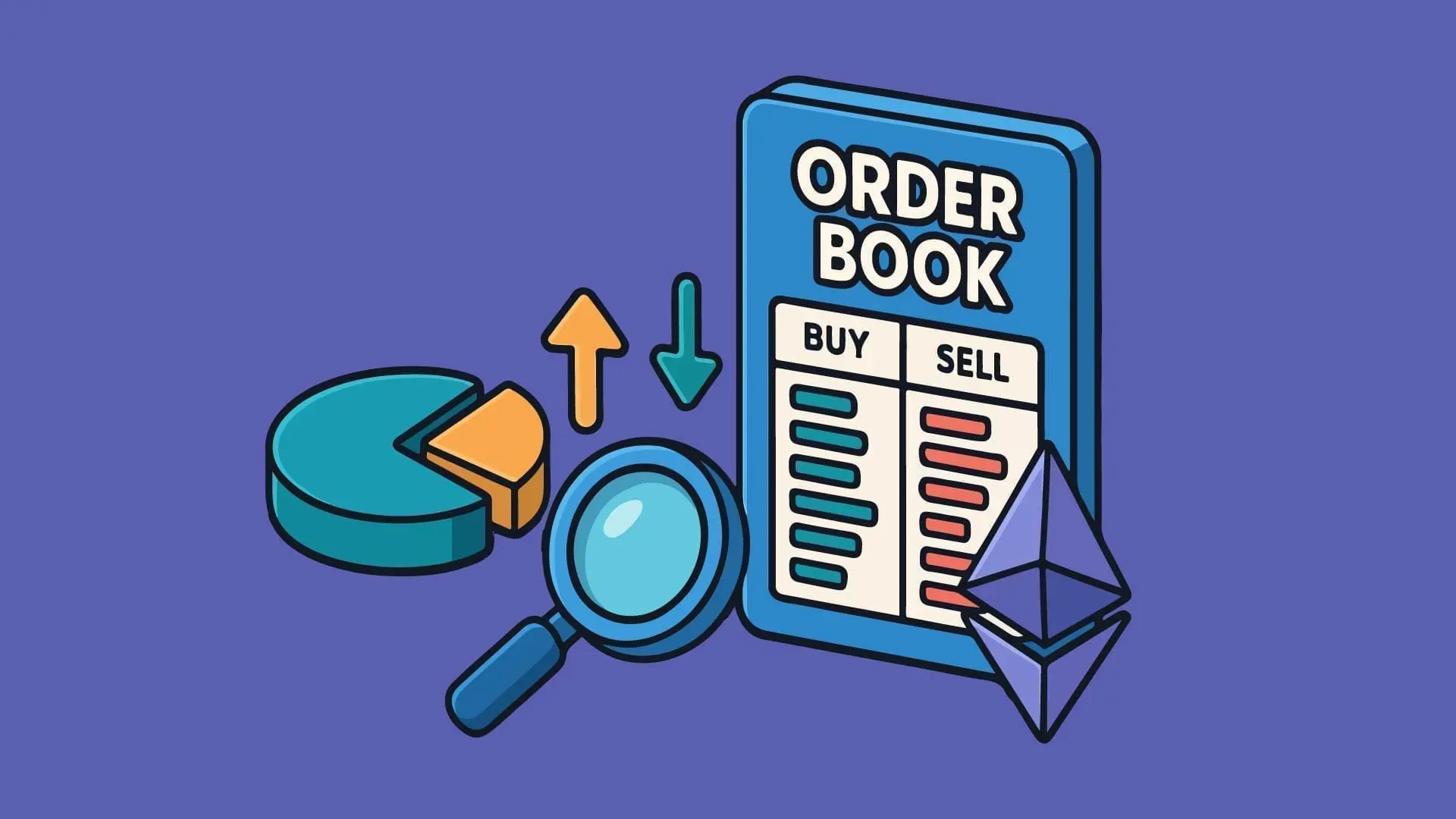 Order Books Important in dex