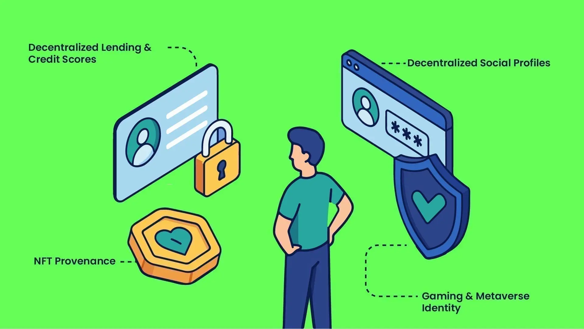 Soulbound Tokens Enhance Web3 Identity & Security