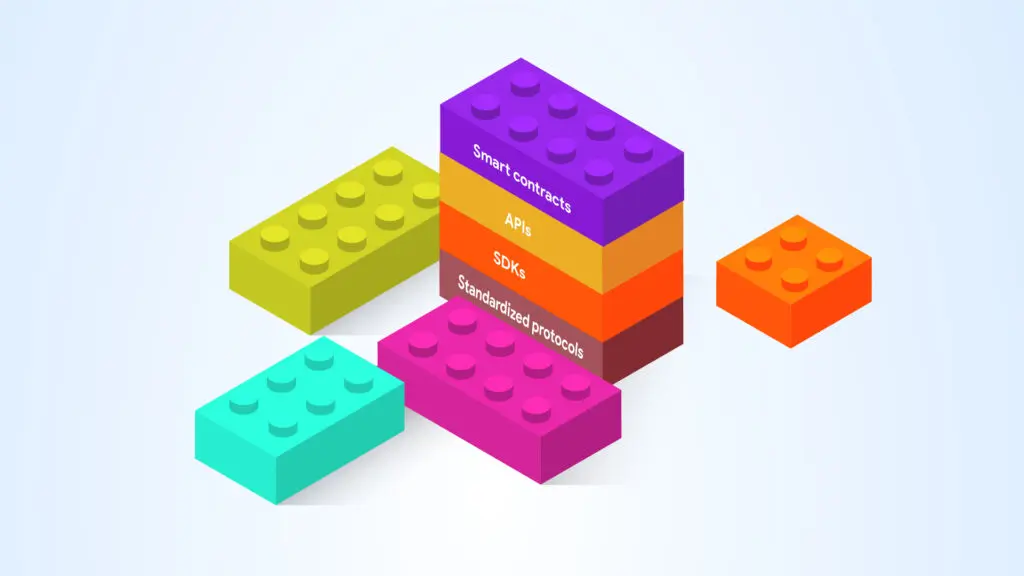 DeFi Composability