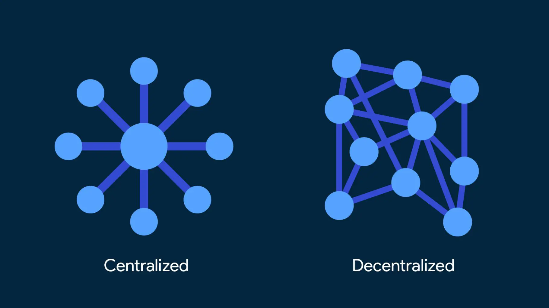 Difference between Decentralized