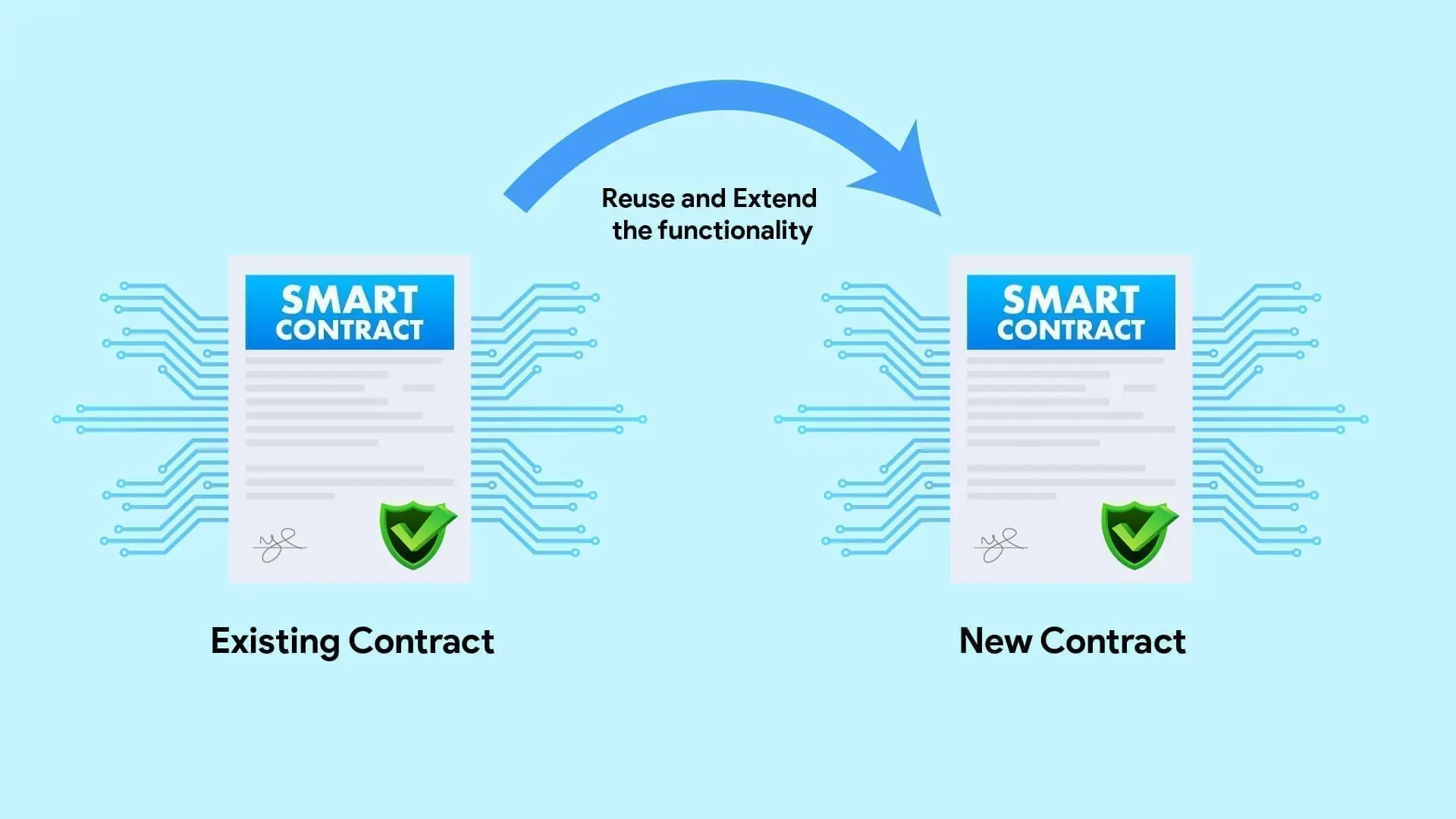 Top 5 Strategies for Implementing Inheritance in Smart Contracts