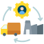 Supply Chain & Logistics