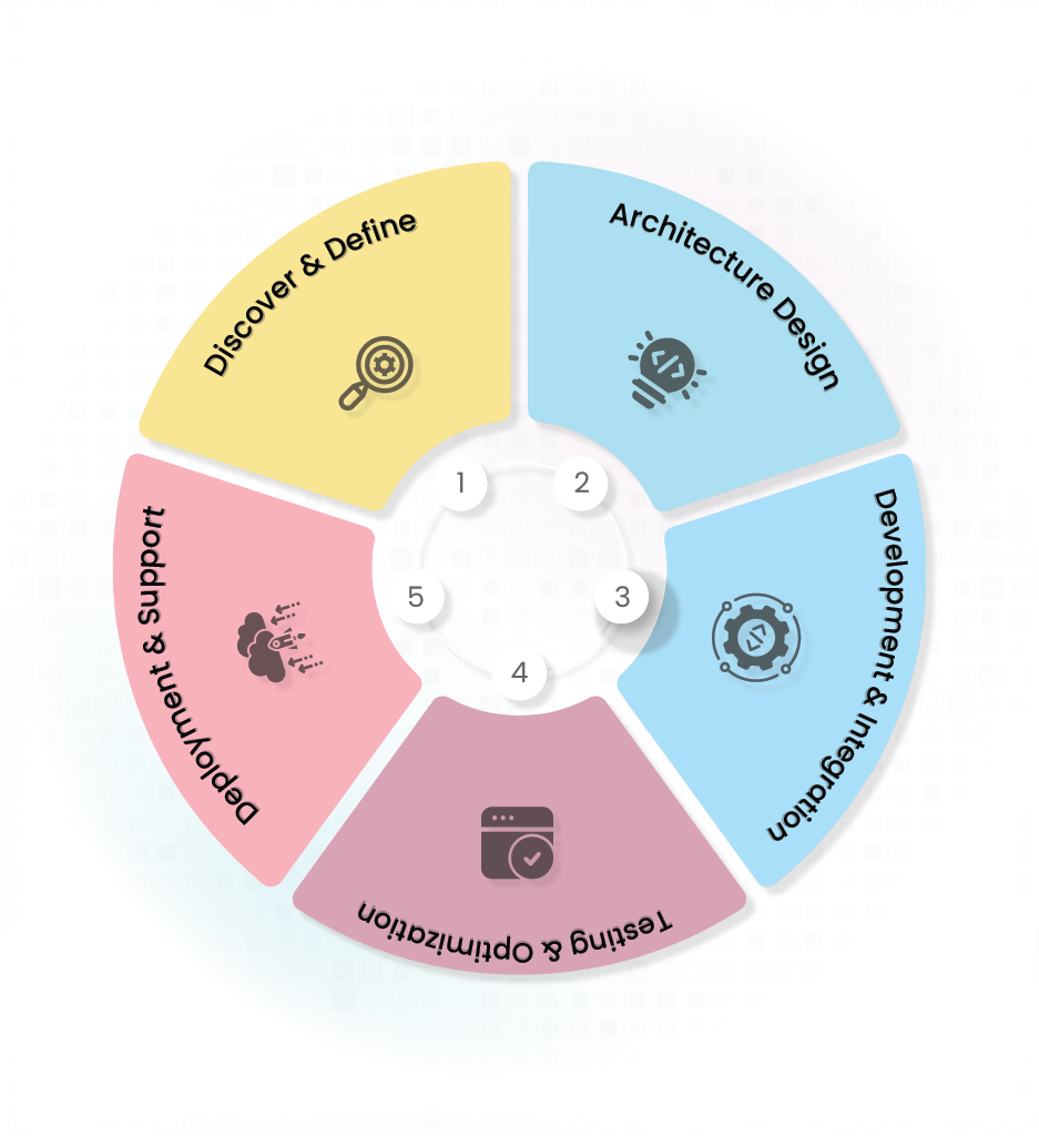 Blockchain development solutions for token creation