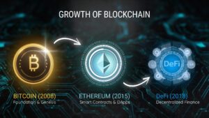 Growth-of-Blockchain