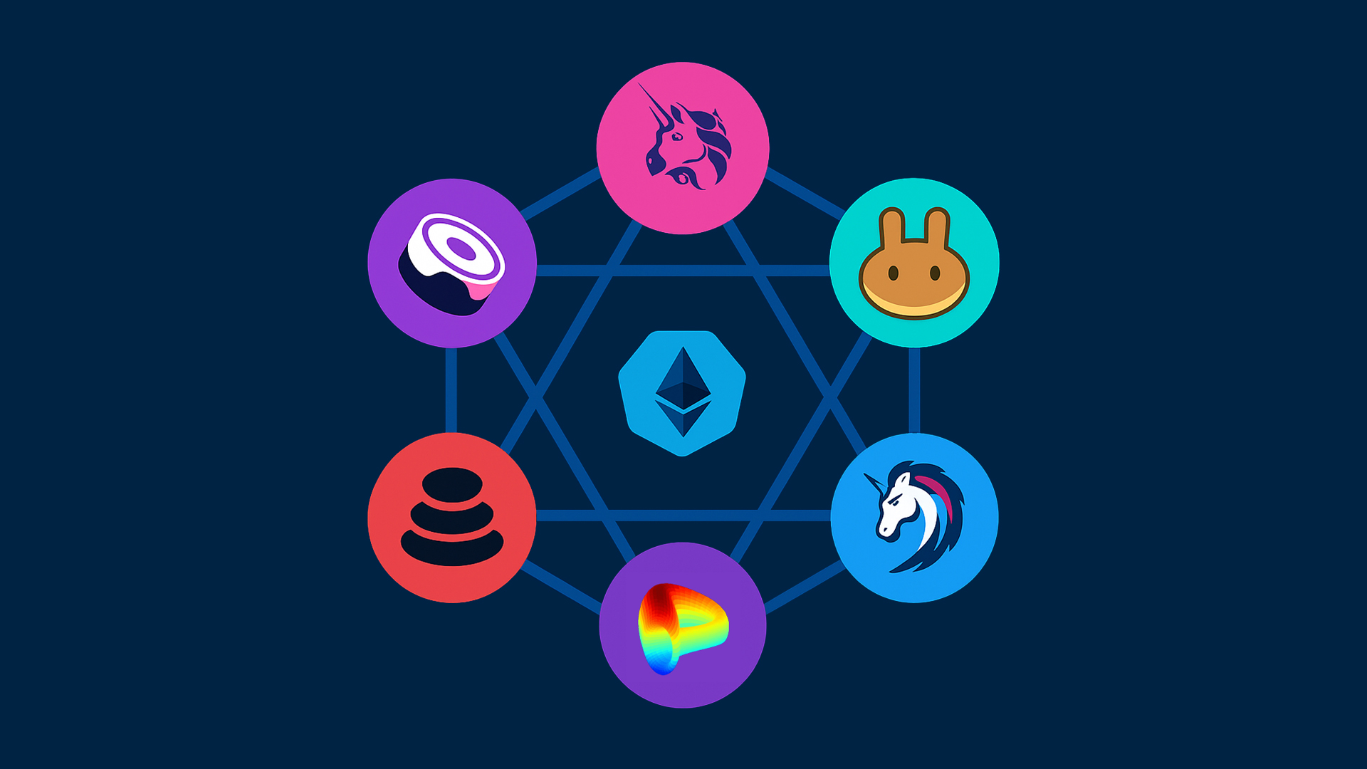 Liquidity Pool