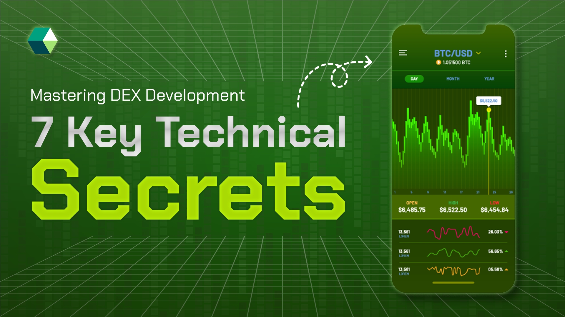 Mastering DEX Development