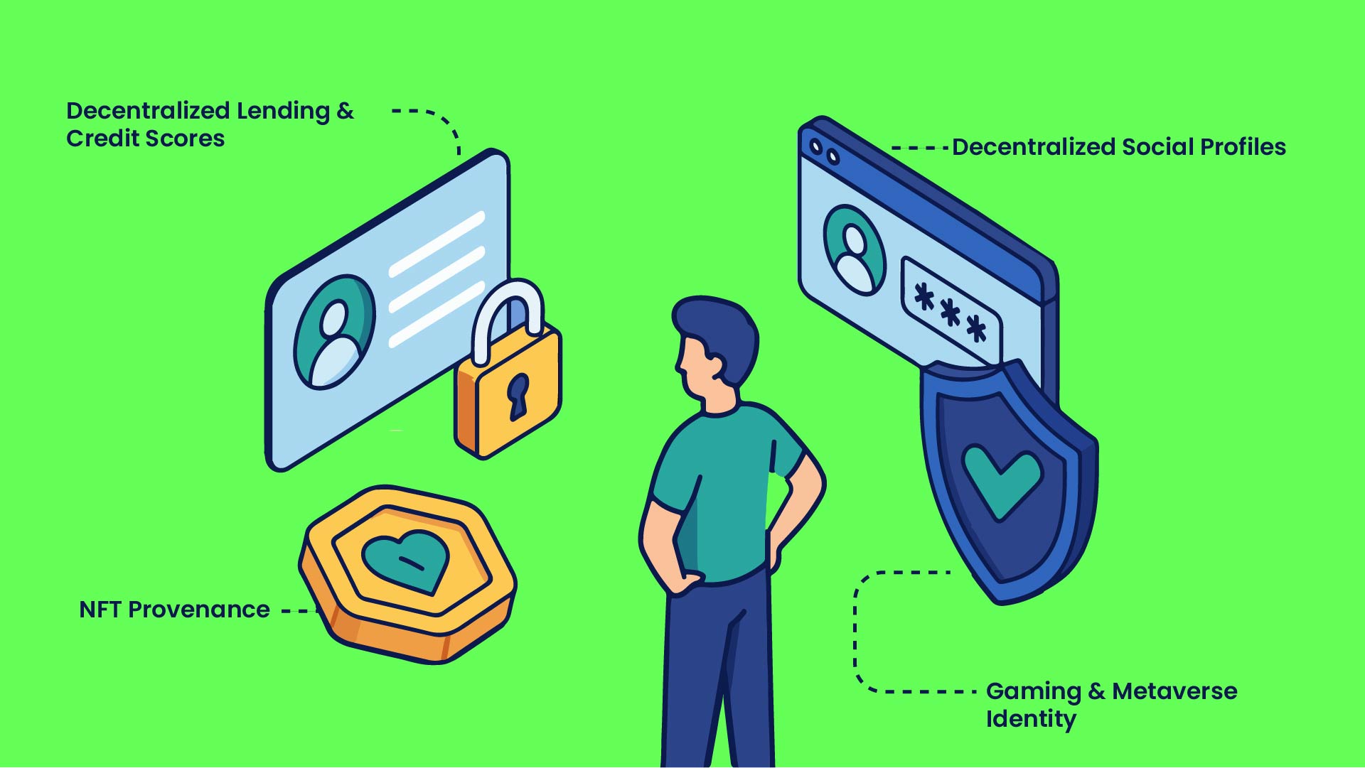 How Soulbound Tokens Enhance Web3 Identity & Security