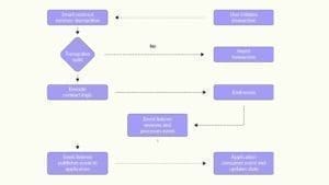 What is an Event in a Smart Contract