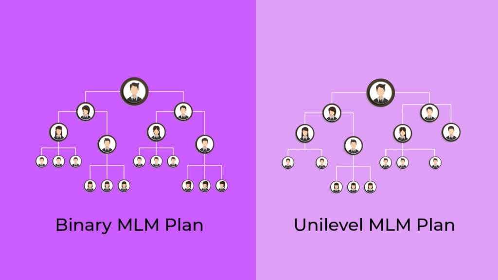 Unilevel MLM Plan and Binary MLM Plan