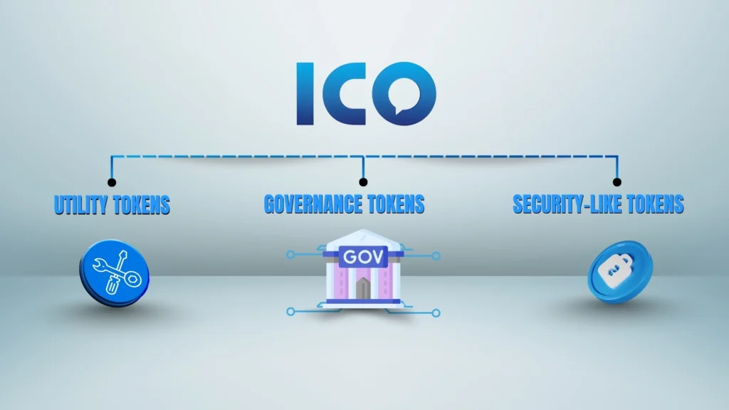 Tokens issued through ICOs