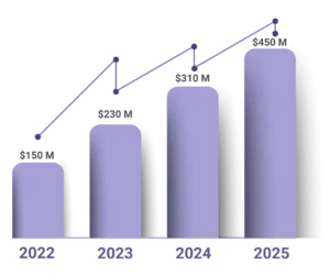 growth-chart-smart-contract-provence