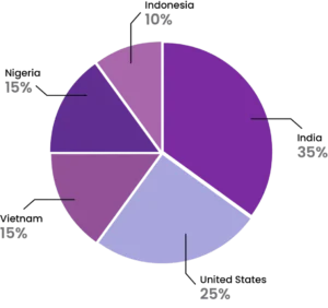 Estimated-Custodial-Wallet-Adoption-piechart