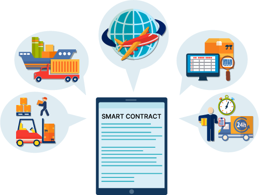 Smart contracts improving supply chains with tracking, secure payments, and quick dispute resolution