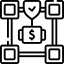 Secure Payment Integrations