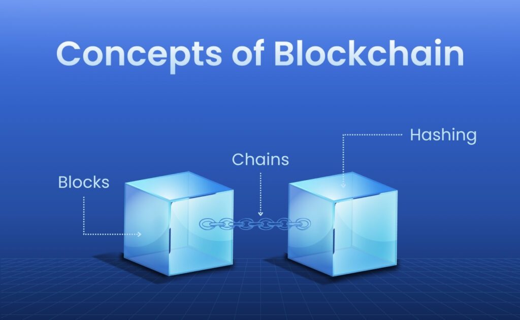 concept of blockchain