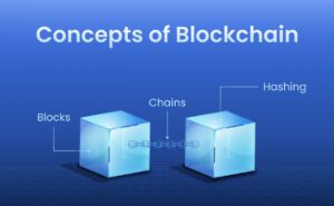 concept of blockchain