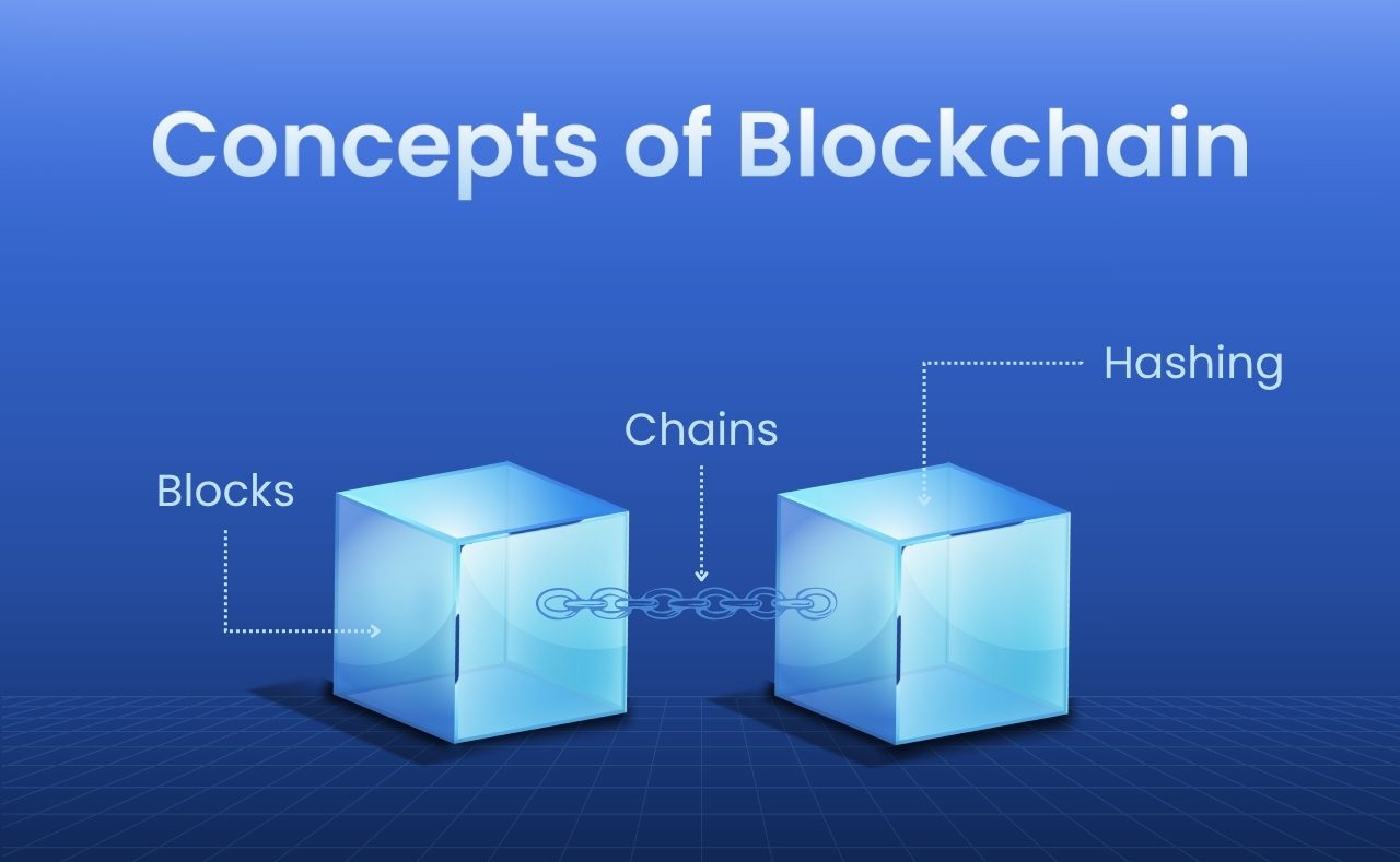 Understanding the Core Concepts of Blockchain – Blocks, Chains, and Hashing