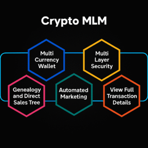 cryptocurrency mlm plan