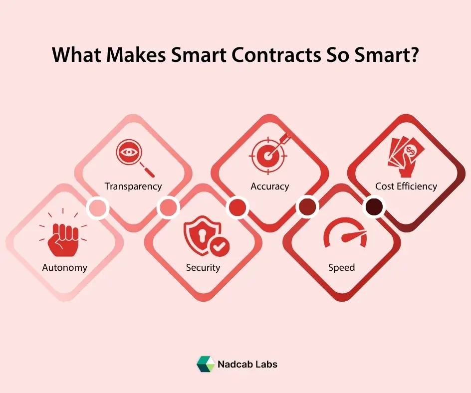 features of smart contracts