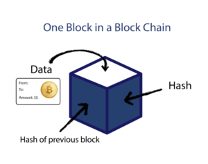 Understanding Blocks