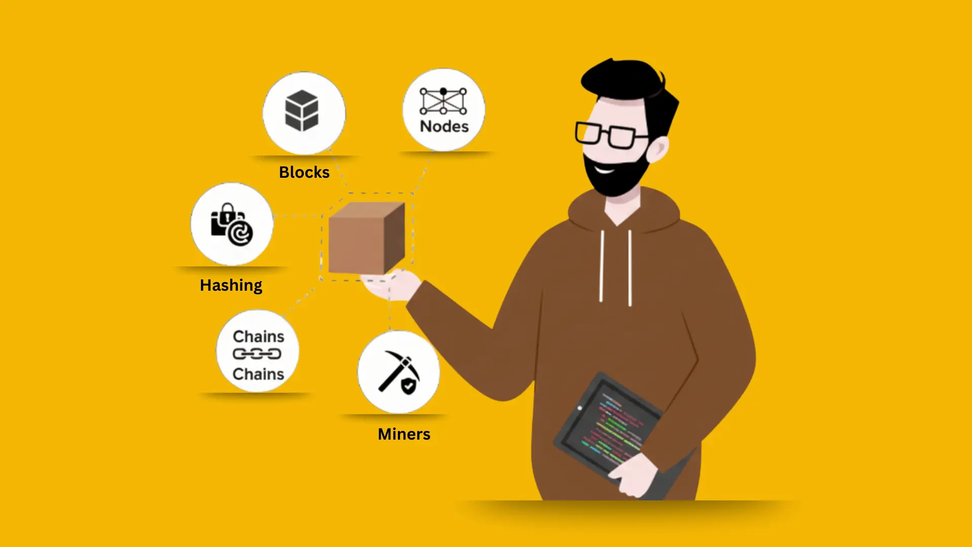 Understanding the Components of a Blockchain: From Blocks, Nodes, Miners, Chains, and Hashing