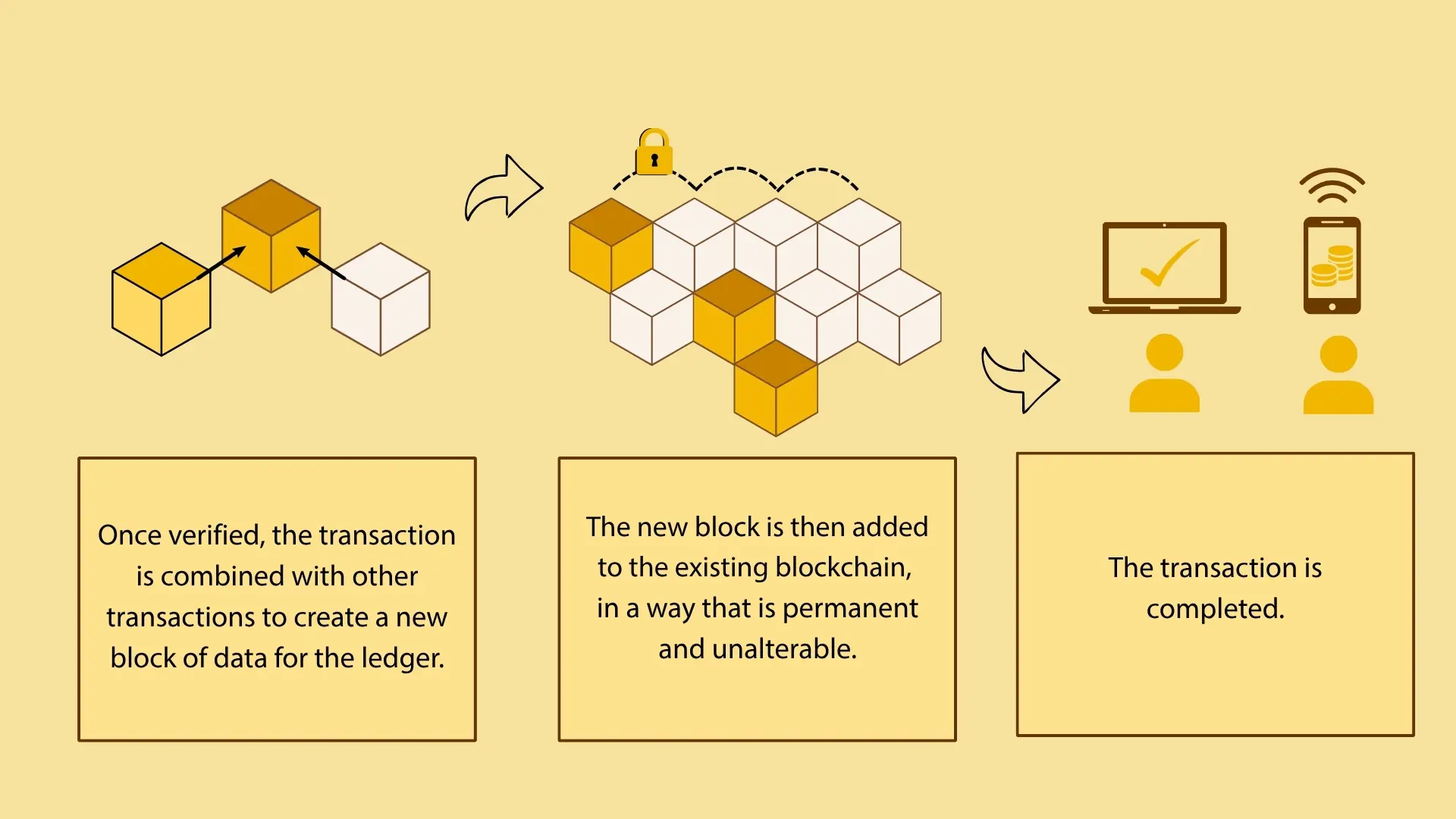 What Does Chain Mean