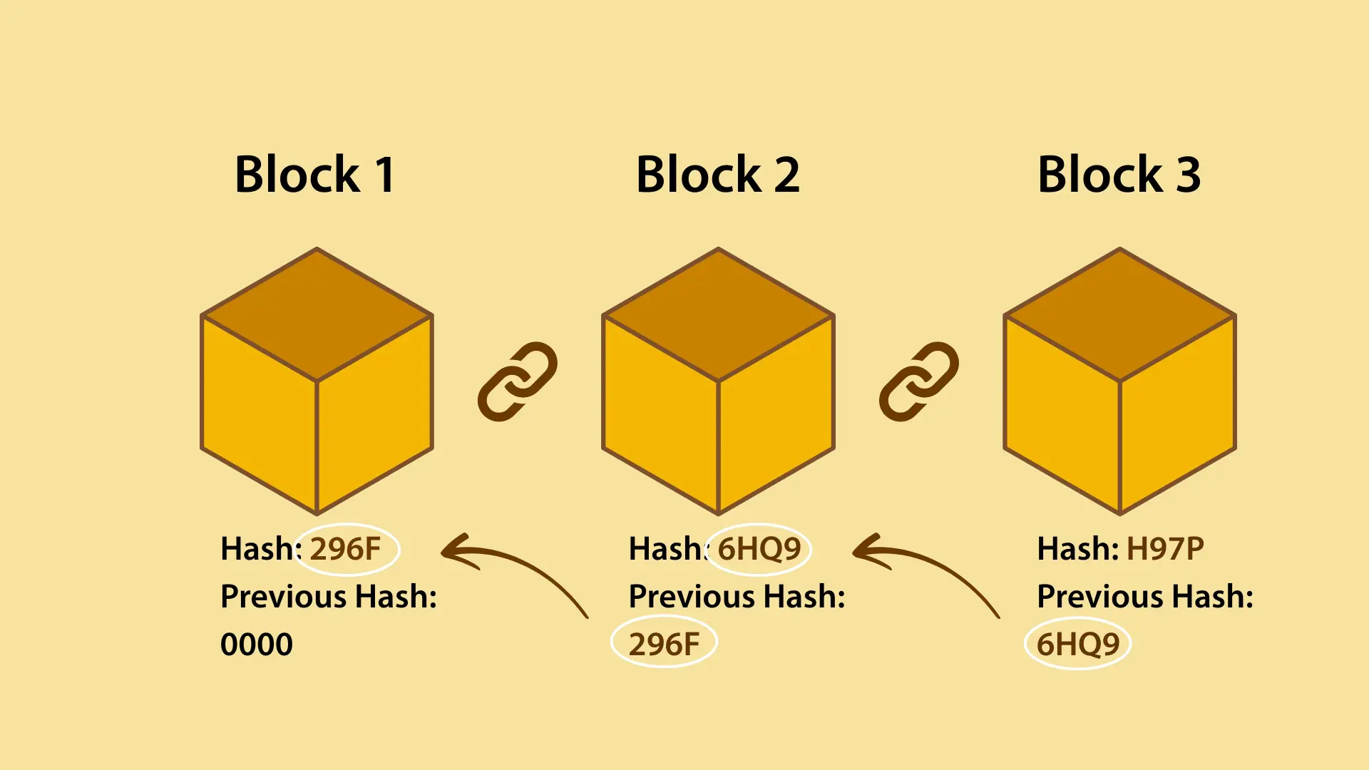 What is Hashing