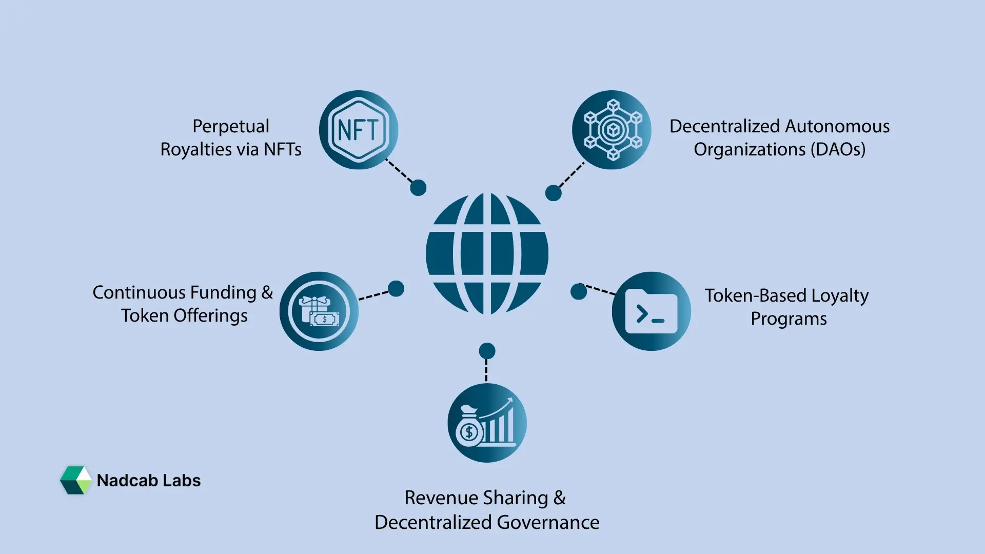 Enterprise Blockchain and Web3