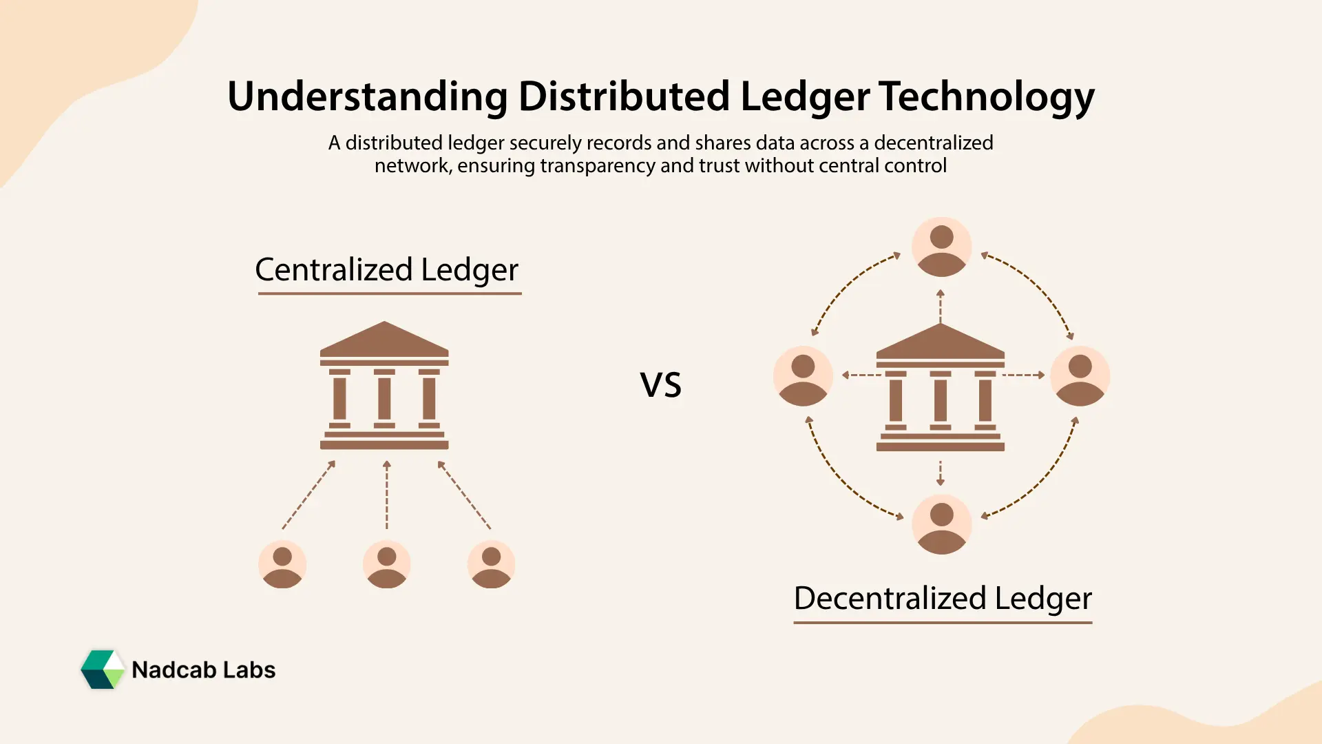 Understanding Distributed Ledger Technology